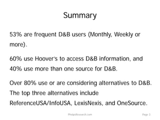 Summary
53% are frequent D&B users (Monthly, Weekly or
more).
60% use Hoover’s to access D&B information, and
40% use more than one source for D&B.
Over 80% use or are considering alternatives to D&B.
The top three alternatives include
ReferenceUSA/InfoUSA, LexisNexis, and OneSource.
PhelpsResearch.com Page 3
 