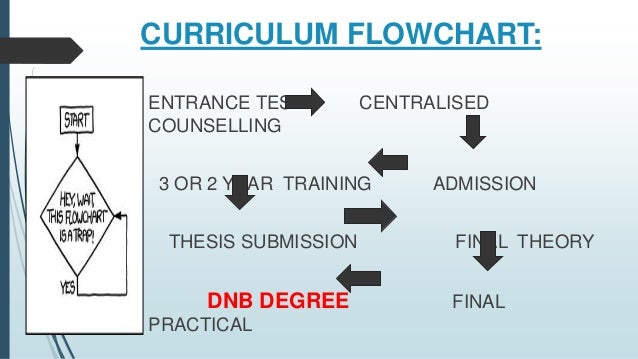 Dnb thesis submission challan