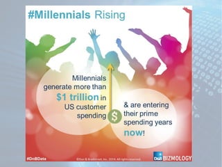 #DnBData by the Numbers | #Millennials Rising Campaign