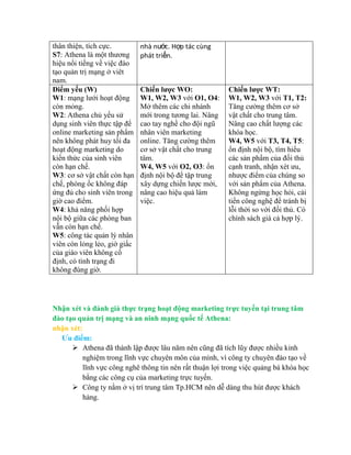 thân thiện, tích cực.
S7: Athena là một thƣơng
hiệu nổi tiếng về việc đào
tạo quản trị mạng ở viêt
nam.
nhà nước. Hợp tác cùng
phát triển.
Điểm yếu (W)
W1: mạng lƣới hoạt động
còn mỏng.
W2: Athena chủ yếu sử
dụng sinh viên thực tập để
online marketing sản phẩm
nên không phát huy tối đa
hoạt động marketing do
kiến thức của sinh viên
còn hạn chế.
W3: cơ sở vật chất còn hạn
chế, phòng ốc không đáp
ứng đủ cho sinh viên trong
giờ cao điểm.
W4: khả năng phối hợp
nội bộ giữa các phòng ban
vẫn còn hạn chế.
W5: công tác quản lý nhân
viên còn lỏng lẻo, giờ giấc
của giáo viên không cố
định, có tình trạng đi
không đúng giờ.
Chiến lƣợc WO:
W1, W2, W3 với O1, O4:
Mở thêm các chi nhánh
mới trong tƣơng lai. Nâng
cao tay nghề cho đội ngũ
nhân viên marketing
online. Tăng cƣờng thêm
cơ sở vật chất cho trung
tâm.
W4, W5 với O2, O3: ổn
định nội bộ để tập trung
xây dựng chiến lƣợc mới,
nâng cao hiệu quả làm
việc.
Chiến lƣợc WT:
W1, W2, W3 với T1, T2:
Tăng cƣờng thêm cơ sở
vật chất cho trung tâm.
Nâng cao chất lƣợng các
khóa học.
W4, W5 với T3, T4, T5:
ổn định nội bộ, tìm hiểu
các sản phẩm của đối thủ
cạnh tranh, nhận xét ƣu,
nhƣợc điểm của chúng so
với sản phẩm của Athena.
Không ngừng học hỏi, cải
tiến công nghệ để tránh bị
lỗi thời so với đối thủ. Có
chính sách giá cả hợp lý.
Nhận xét và đánh giá thực trạng hoạt động marketing trực tuyến tại trung tâm
đào tạo quản trị mạng và an ninh mạng quốc tế Athena:
nhận xét:
Ƣu điểm:
 Athena đã thành lập đƣợc lâu năm nên cũng đã tích lũy đƣợc nhiều kinh
nghiệm trong lĩnh vực chuyên môn của mình, vì công ty chuyên đào tạo về
lĩnh vực công nghê thông tin nên rất thuận lợi trong việc quảng bá khóa học
bằng các công cụ của marketing trực tuyến.
 Công ty nằm ở vị trí trung tâm Tp.HCM nên dễ dàng thu hút đƣợc khách
hàng.
 