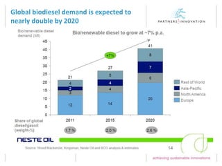 Global biodiesel demand is expected to
nearly double by 2020
 