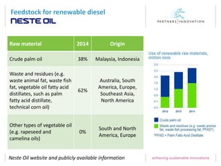 Feedstock for renewable diesel
Neste Oil website and publicly available information
Raw material 2014 Origin
Crude palm oil 38% Malaysia, Indonesia
Waste and residues (e.g.
waste animal fat, waste fish
fat, vegetable oil fatty acid
distillates, such as palm
fatty acid distillate,
technical corn oil)
62%
Australia, South
America, Europe,
Southeast Asia,
North America
Other types of vegetable oil
(e.g. rapeseed and
camelina oils)
0%
South and North
America, Europe
 
