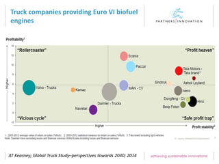 Truck companies providing Euro VI biofuel
engines
AT Kearney; Global Truck Study–perspectives towards 2030; 2014
 