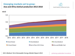 Emerging markets set to grow:
Asia and Africa biofuel production 2012-2018
IEA's Medium Term Renewable Energy Market Report 2013
 