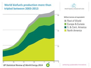 World biofuels production more than
tripled between 2003-2013
Million tonnes oil equivalent
BP Statistical Review of World Energy 2014
 
