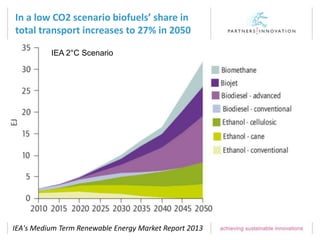 In a low CO2 scenario biofuels’ share in
total transport increases to 27% in 2050
IEA 2°C Scenario
IEA's Medium Term Renewable Energy Market Report 2013
 