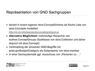 Repräsentation von GND Sachgruppen
• derzeit in einem eigenen skos:ConceptScheme als flache Liste von
skos:Concepts modell...