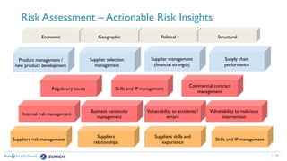 16
Suppliers risk management
Suppliers
relationships
Suppliers skills and
experience
Skills and IP management
Internal risk management
Business continuity
management
Vulnerability to accidents /
errors
Vulnerability to malicious
intervention
Regulatory issues Skills and IP management
Commercial contract
management
Product management /
new product development
Supplier selection
management
Supplier management
(financial strength)
Supply chain
performance
Economic Geographic Political Structural
Risk Assessment – Actionable Risk Insights
 