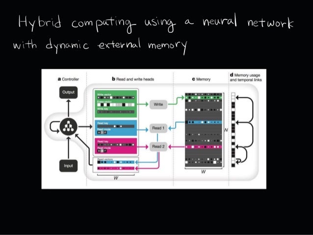 neural network model of memory neural network model of memory
