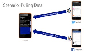 Twitter
Facebook
People
 