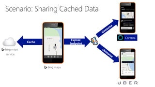 maps
maps
service
Cache
Expose
Endpoint
Cortana
 