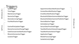 SystemTrigger
TimeTrigger
MaintenanceTrigger
DeviceUseTrigger
DeviceServicingTrigger
PushNotificationTrigger
CachedFileUpdaterTrigger
DeviceConnectionChangeTrigger
GattCharacteristicNotificationTrigger
RfcommConnectionTrigger
LocationTrigger
AppointmentStoreNotificationTrigger
ContactStoreNotificationTrigger
EmailStoreNotificationTrigger
BluetoothLEAdvertisementWatcherTrigger
BluetoothLEAdvertisementPublisherTrigger
DeviceWatcherTrigger
ActivitySensorTrigger
SensorDataThresholdTrigger
ToastNotificationHistoryChangedTrigger
ToastNotificationActionTrigger
ApplicationTrigger
MediaProcessingTrigger
SocketActivityTrigger
Triggers
 