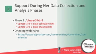 Support During Her Data Collection and
Analysis Phases
• Phase 3 /phase-3.html
• /phase-3/3-1-data-collection.html
• /phas...