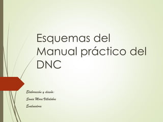 Esquemas del
Manual práctico del
DNC
Elaboración y diseño:
Sonia Mora Villalobos
Evaluadora
 