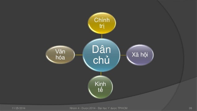 Kết quả hình ảnh cho dân chủ hóa