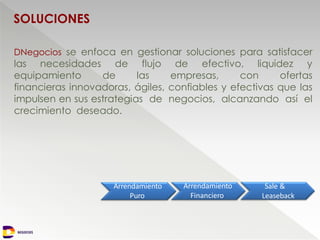 NEGOCIOS
DNegocios se enfoca en gestionar soluciones para satisfacer
las necesidades de flujo de efectivo, liquidez y
equipamiento de las empresas, con ofertas
financieras innovadoras, ágiles, confiables y efectivas que las
impulsen en sus estrategias de negocios, alcanzando así el
crecimiento deseado.
SOLUCIONES
Arrendamiento
Financiero
Arrendamiento
Puro
Sale &
Leaseback
 