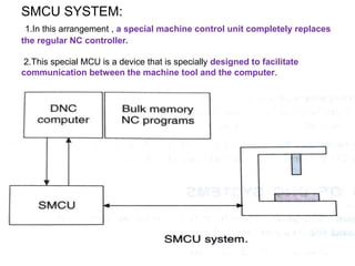 SMCU SYSTEM:
1.In this arrangement , a special machine control unit completely replaces
the regular NC controller.
2.This special MCU is a device that is specially designed to facilitate
communication between the machine tool and the computer.
 