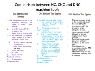 Comparison between NC, CNC and DNC
machine tools
1. The part program is fed to the
machine through the
tapes or other such
media.
2. In order to modify the
program, the
tapes have to be changed.
3. In NC machine tool system,
tape reader is a part of
machine control unit.
4. System has no memory
storage and
each time it is run using
the tape.
5. It can not import
CAD files.
6. It can not use
feedback system.
7. They are not
software driven.
1. In CNC machine tool system,
the program is fed to the
machine through the
computer.
2. The programs can be
easily modified
with the help of computer.
3. The microprocessor or
minicomputer forms the
machine control unit. The
CNC machine does not
need tape reader.
4. It has memory storage
ability, in which part
program can be stored.
5
.
System can import CAD
files and convert it to part
program.
6. The system can use
feedback system.
7. The system is
software driven.
1. The part program is fed
to the machine through
the Main computer
2. In order to modify the
program, single
computer is used
3. Large memory of DNC
allows it to store a
large amount of part
program.
4. Same part program can
be run on different
machines at the same
time.
5. The data can be
processed using the MIS
software so as to
effectively carry out the
Production planning and
scheduling.
 