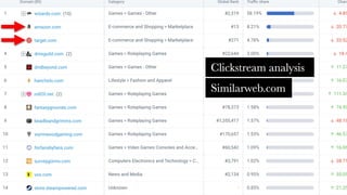 The Dungeons & Dragons Guide to Marketing