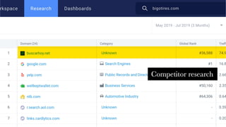 The Dungeons & Dragons Guide to Marketing