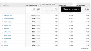 The Dungeons & Dragons Guide to Marketing