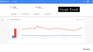 The Dungeons & Dragons Guide to Marketing
