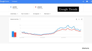 The Dungeons & Dragons Guide to Marketing