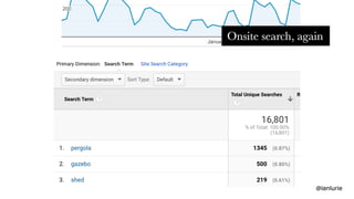 The Dungeons & Dragons Guide to Marketing