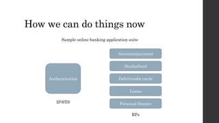 How we can do things now
Sample online banking application suite
Authentication
IP/STS Personal finance
Accounts/payment
Stocks/fund
Debit/credit cards
Loans
RPs
 