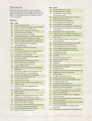 D&D Basic Rules | PDF