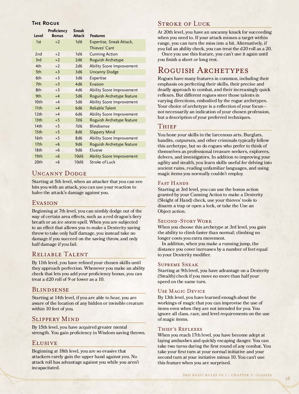 D&D Basic Rules
