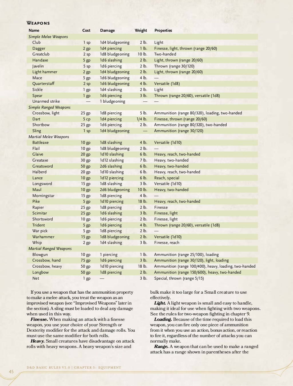 D&D Basic Rules