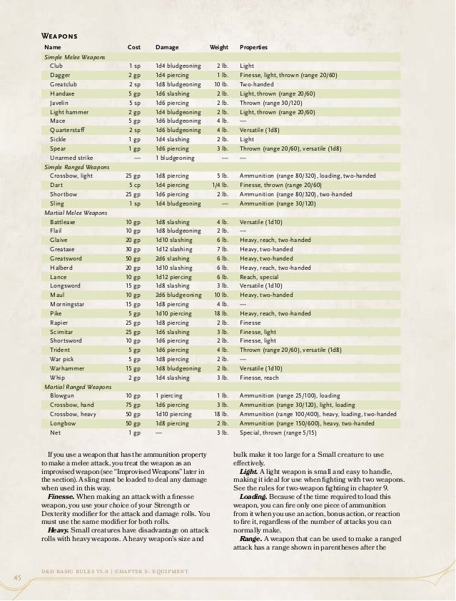 D&D Basic Rules
