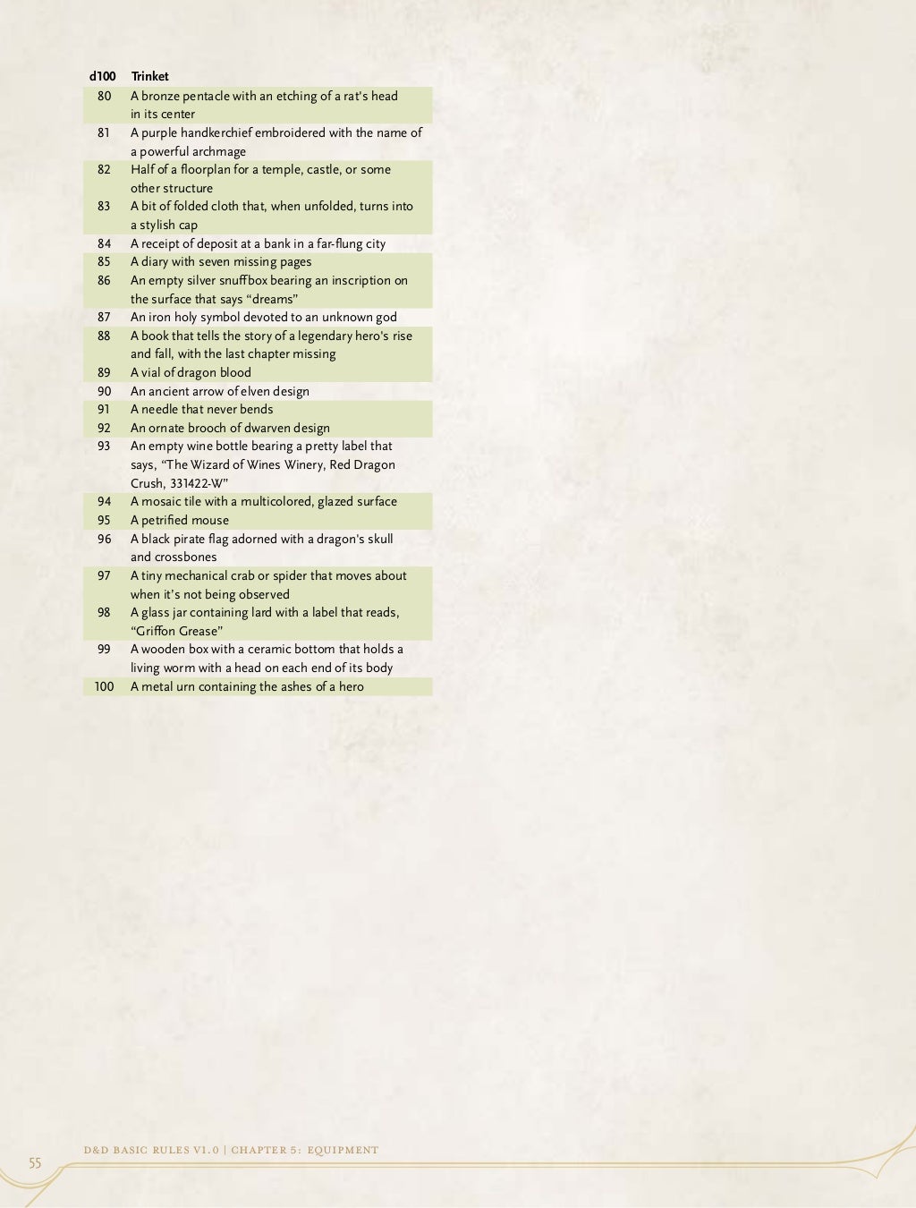 D&D Basic Rules