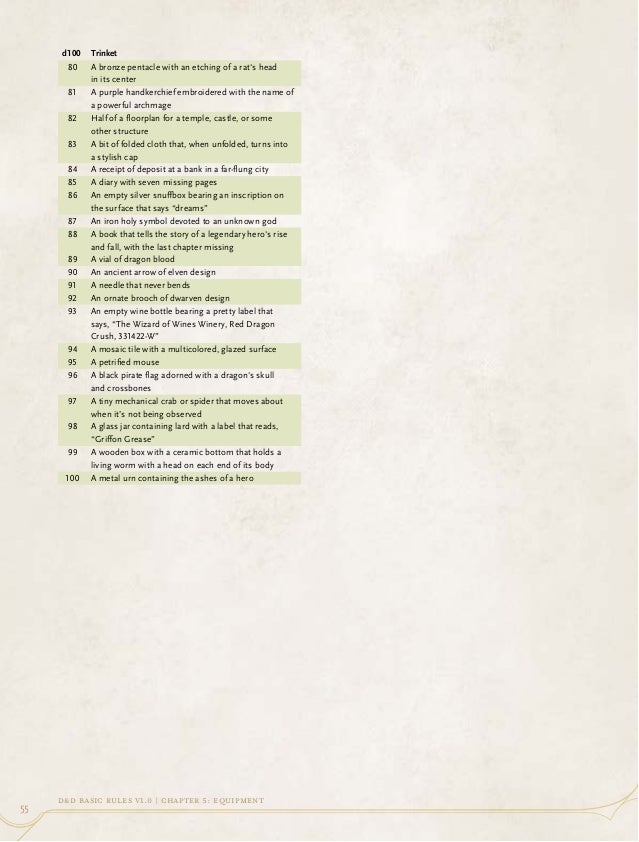 D&D Basic Rules
