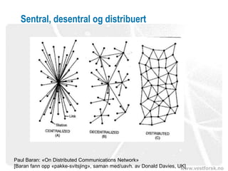 www.vestforsk.no
Sentral, desentral og distribuert
Paul Baran: «On Distributed Communications Network»
[Baran fann opp «pakke-svitsjing», saman med/uavh. av Donald Davies, UK]
 