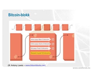 www.vestforsk.no
Bitcoin-blokk
(Ill: Antony Lewis – www.bitsonblocks.net)
 
