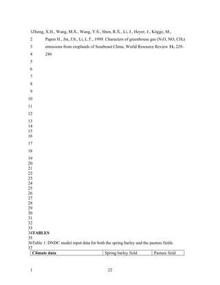 1Zheng, X.H., Wang, M.X., Wang, Y.S., Shen, R.X., Li, J., Heyer, J., Kögge, M.,
 2       Papen H., Jin, J.S., Li, L.T., 1999. Characters of greenhouse gas (N2O, NO, CH4)
 3       emissions from croplands of Southeast China, World Resource Review 11, 229–
 4       246
 5
 6
 7
 8
 9
10
11
12
13
14
15
16
17
18
19
20
21
22
23
24
25
26
27
28
29
30
31
32
33
34TABLES
35
36Table 1: DNDC model input data for both the spring barley and the pasture fields
37
  Climate data                           Spring barley field          Pasture field


 1                                          22
 