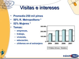 Visitas e intereses <ul><li>Promedio 250 mil p/mes </li></ul><ul><li>50% R. Metropolitana * </li></ul><ul><li>52% Mujeres ...