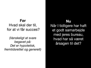 Før
Hvad skal der til,
for at vi får succes?
(Vanskeligt at svare
begavet på:
Det er hypotetisk,
fremtidsrettet og generelt)
Nu
Når I tidligere har haft
et godt samarbejde
med jeres bureau,
hvad har så været
årsagen til det?
 