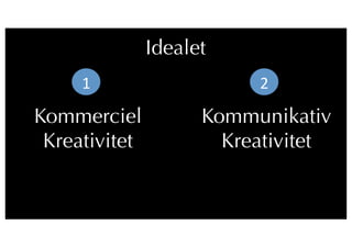 2
Kommerciel
Kreativitet
Kommunikativ
Kreativitet
1	
  2	
 
Idealet
 