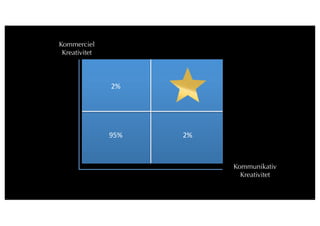 9
Kommerciel
Kreativitet
Kommunikativ
Kreativitet
95%	
  2%	
 
2%	
 
 