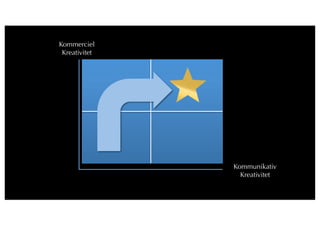 10
Kommerciel
Kreativitet
Kommunikativ
Kreativitet
 