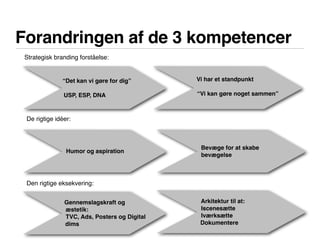 Forandringen af de 3 kompetencer
Strategisk branding forståelse:
De rigtige idéer:
Den rigtige eksekvering:
“Det kan vi gøre for dig”
USP, ESP, DNA
Humor og aspiration
Gennemslagskraft og
æstetik:
TVC, Ads, Posters og Digital
dims
Vi har et standpunkt
“Vi kan gøre noget sammen”
Bevæge for at skabe
bevægelse
Arkitektur til at:
Iscenesætte
Iværksætte
Dokumentere
 