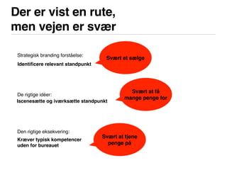 Der er vist en rute,
men vejen er svær
Strategisk branding forståelse:
De rigtige idéer:
Den rigtige eksekvering:
Identiﬁcere relevant standpunkt
Iscenesætte og iværksætte standpunkt
Kræver typisk kompetencer
uden for bureauet
Svært at sælge
Svært at få
mange penge for
Svært at tjene
penge på
 
