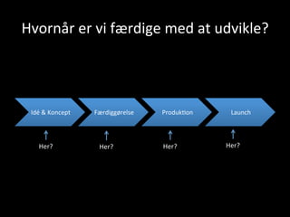 Hvornår	
 er	
 vi	
 færdige	
 med	
 at	
 udvikle?	
 
Idé	
 &	
 Koncept	
  Færdiggørelse	
  Produk+on	
  Launch	
 
Her?	
  Her?	
  Her?	
  Her?	
 
 