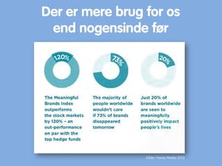 Der er mere brug for os
end nogensinde før
Kilde: Havas Media 2013
 