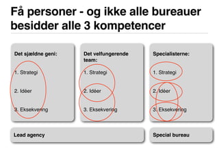Få personer - og ikke alle bureauer
besidder alle 3 kompetencer
Det sjældne geni:
1. Strategi
2. Idéer
3. Eksekvering
Det velfungerende
team:
1. Strategi
2. Idéer
3. Eksekvering
Specialisterne:
1. Strategi
2. Idéer
3. Eksekvering
Lead agency Special bureau
 