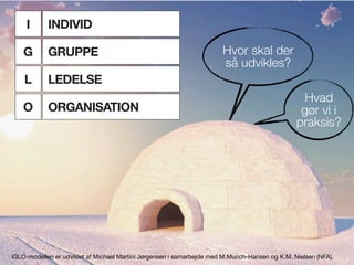 G
INDIVID
GRUPPE
LEDELSE
ORGANISATION
I
L
O
IGLO-modellen er udviklet af Michael Martini Jørgensen i samarbejde med M.Munch-Hansen og K.M. Nielsen (NFA).
Hvor skal der
så udvikles?
Hvad
gør vi i
praksis?
 