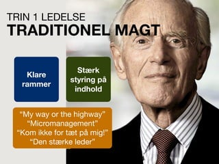 TRIN 1 LEDELSE
TRADITIONEL MAGT
Klare
rammer
Stærk
styring på
indhold
“My way or the highway”
“Micromanagement”
“Kom ikke for tæt på mig!”
“Den stærke leder”
 